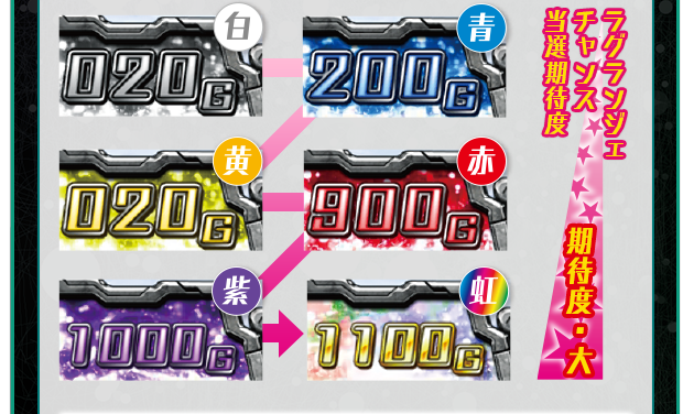 まるっ！特情報③|パチスロ 輪廻のラグランジェ