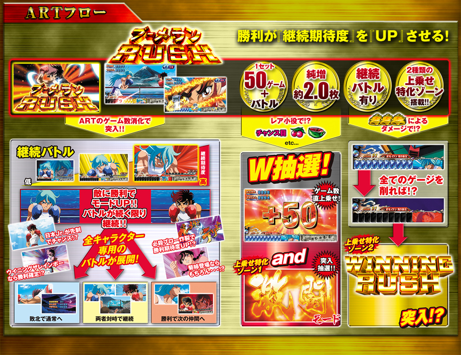 PACHISLOT リングにかけろ1 -ギリシア十二神編-