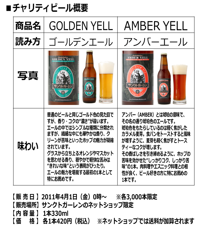 東日本大震災チャリティビール | お知らせ | 元祖地ビール屋【サンクト