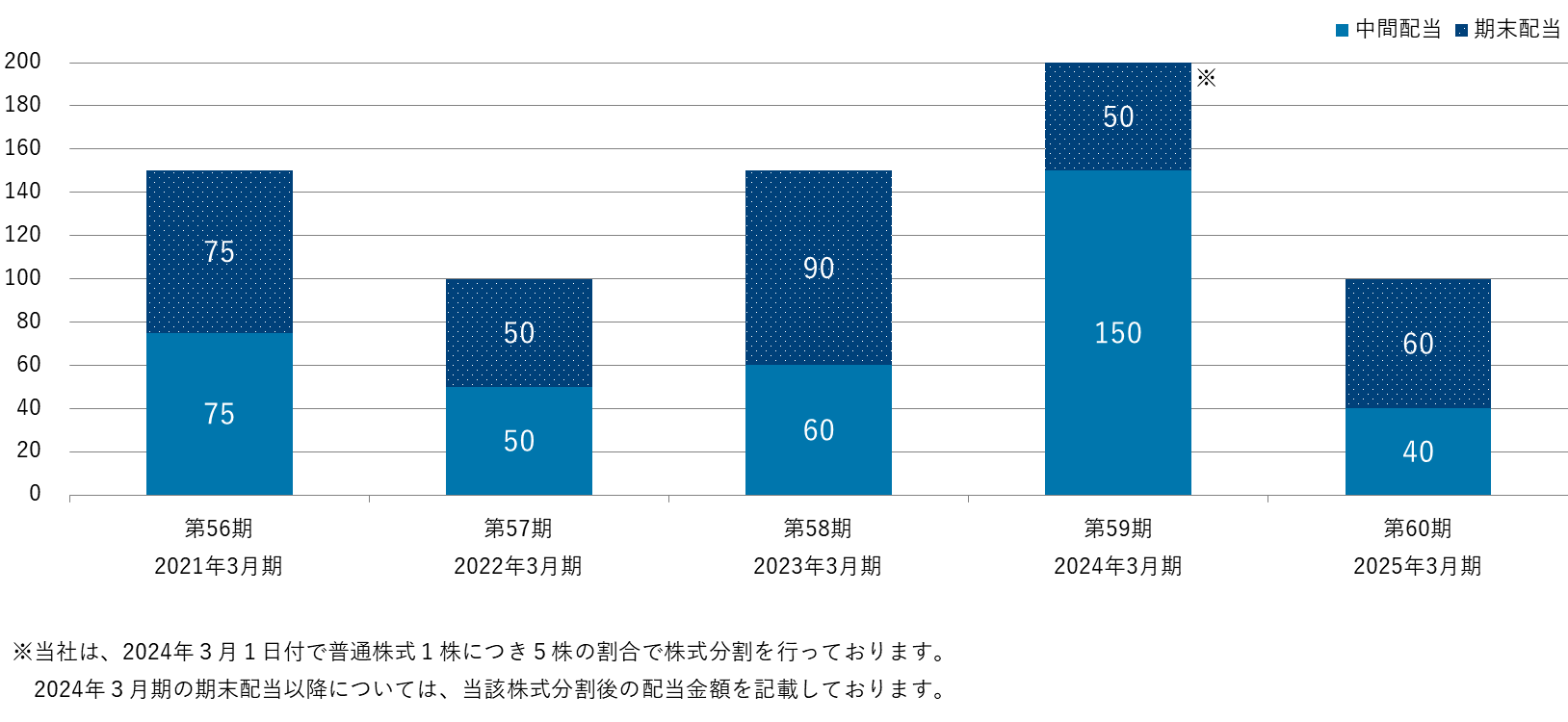 株主還元・優待制度 - IR（投資家情報） | パチンコ・パチスロメーカー