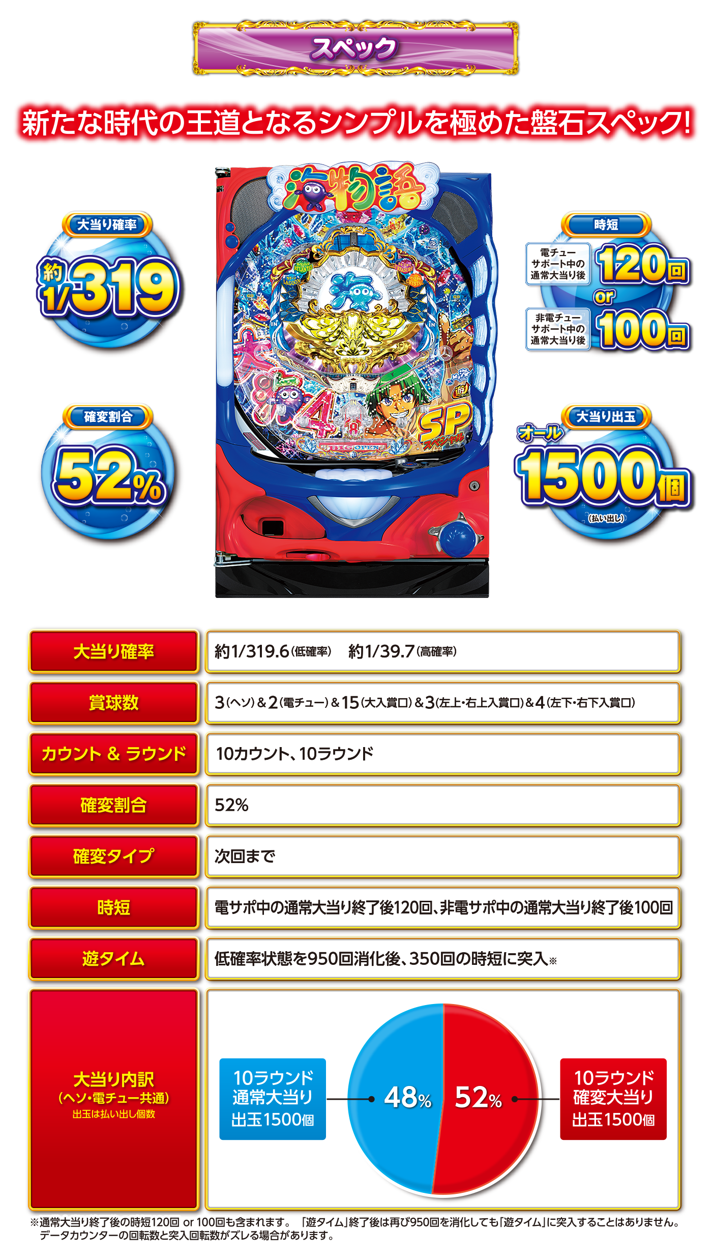 スペック | P大海物語4スペシャル：SANYO