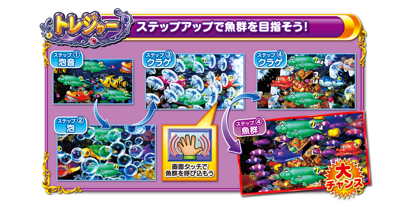 ステージ紹介 | P大海物語4スペシャル：SANYO