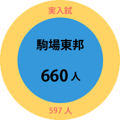 SAPIX小学部 | 学校別サピックスオープン｜公開模試