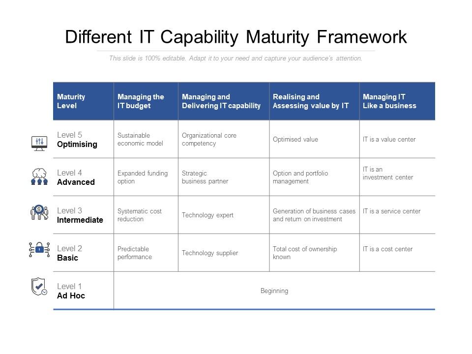 IT CAPABILTY MATURITY FRAMEWORK