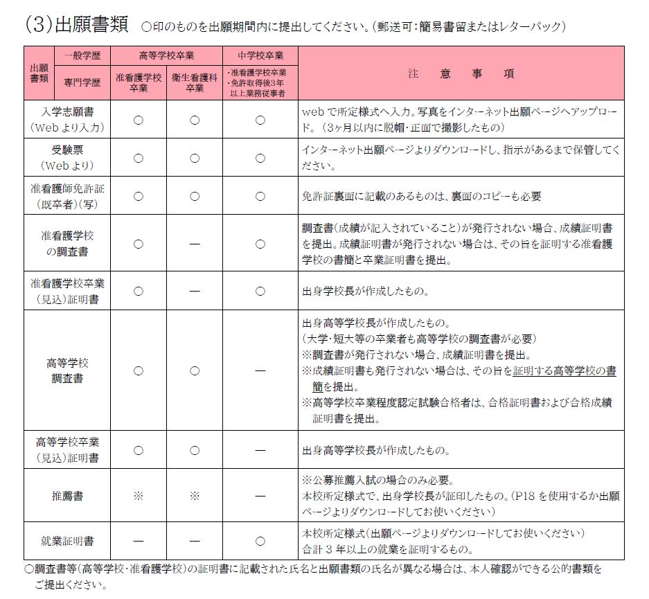 募集要項 | 四条畷看護専門学校