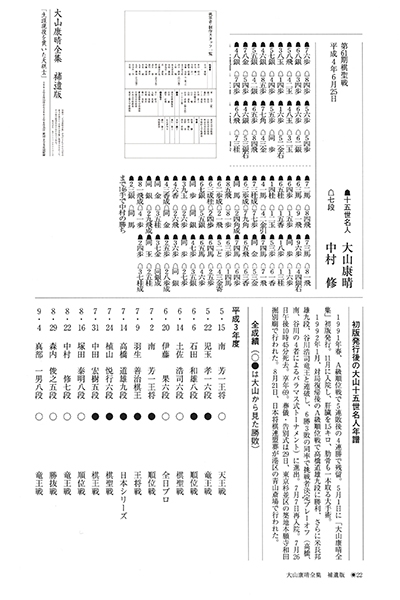 将棋史に残る幻の大著が復活！「大山康晴全集 プレミアムブックス版
