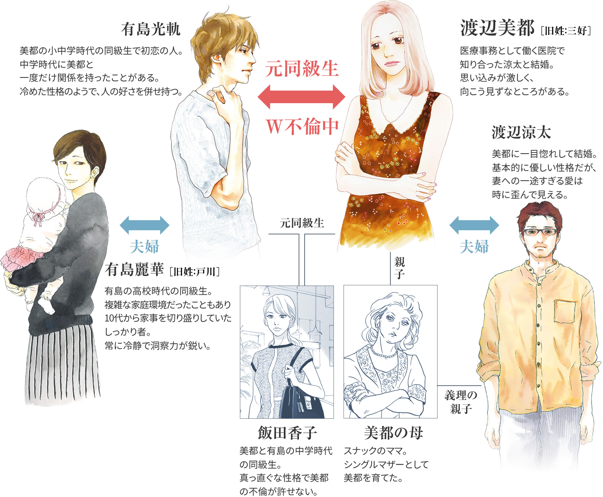 いくえみ綾『あなたのことはそれほど』特設サイト