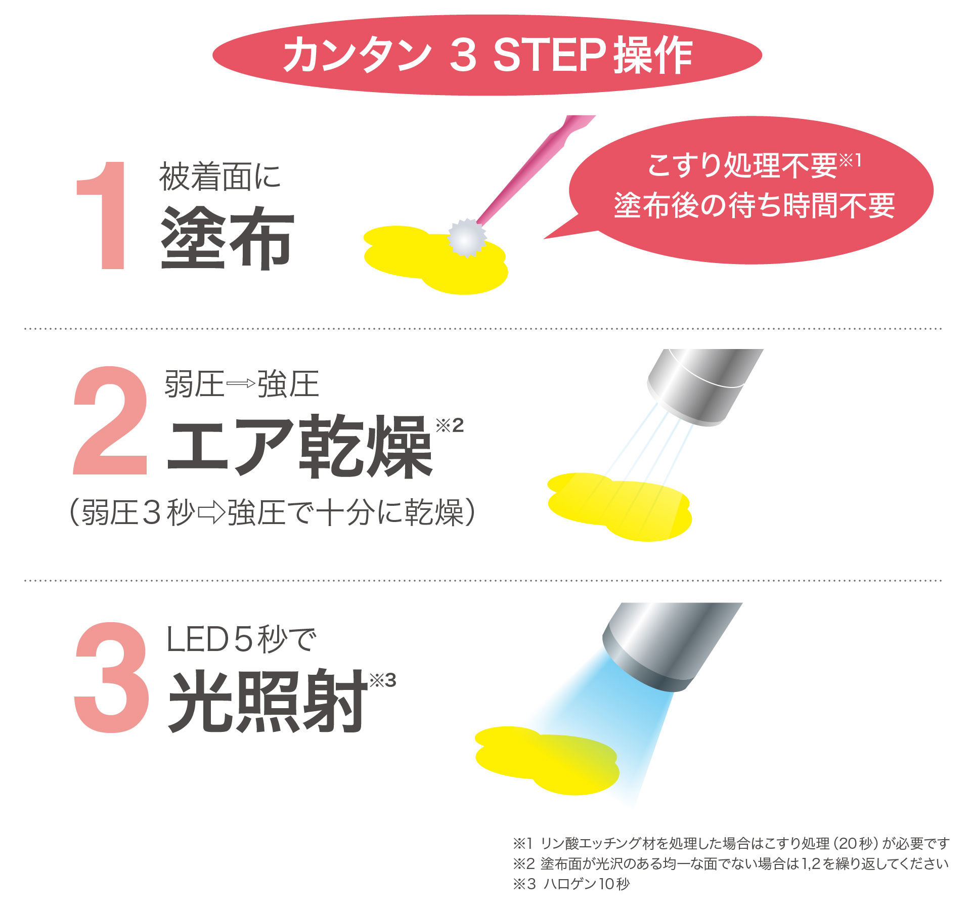 ビューティボンド Xtreme | 株式会社 松風