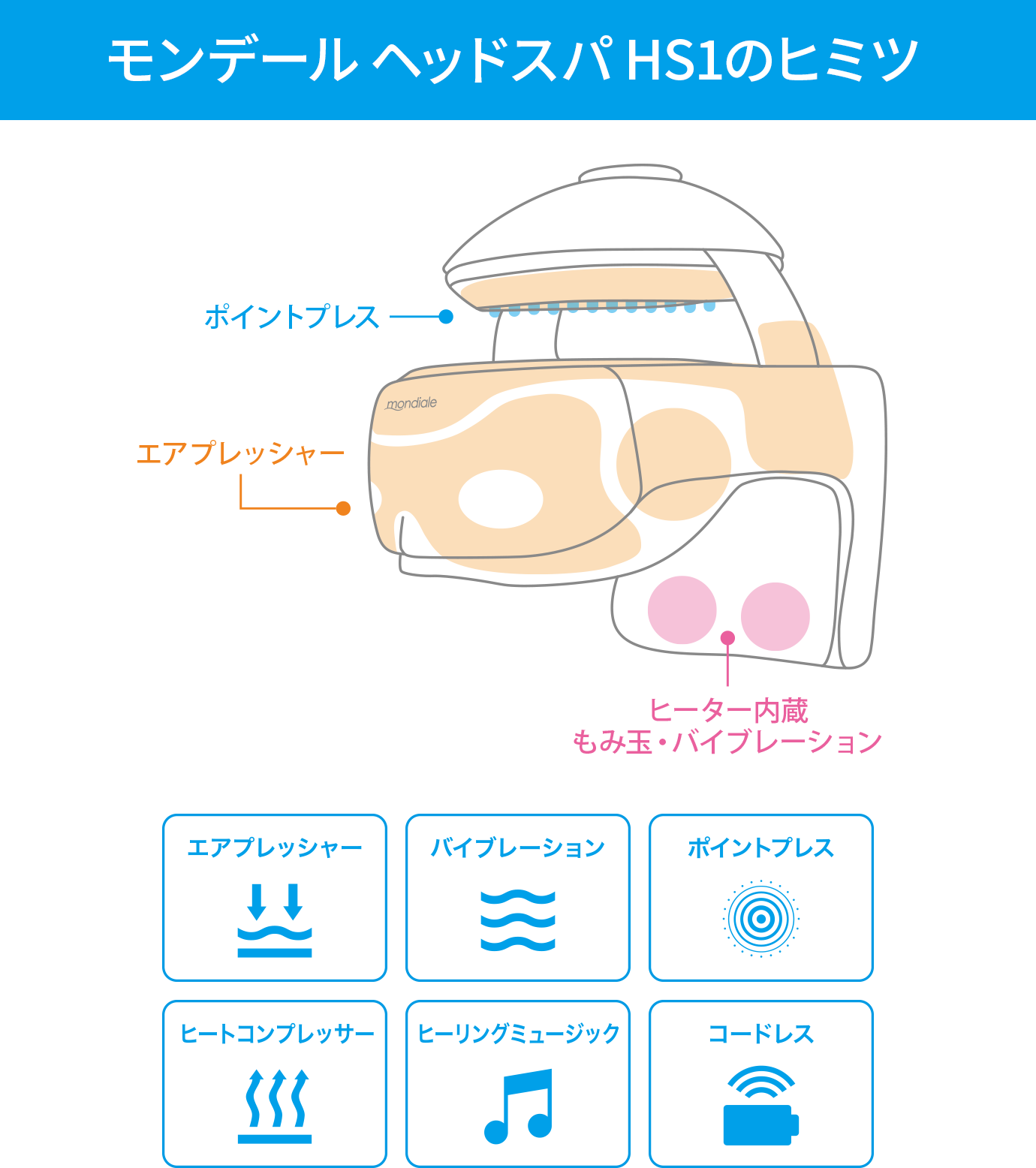 モンデール ヘッドスパ HS1｜ヴァルテックス オンライン ショップ