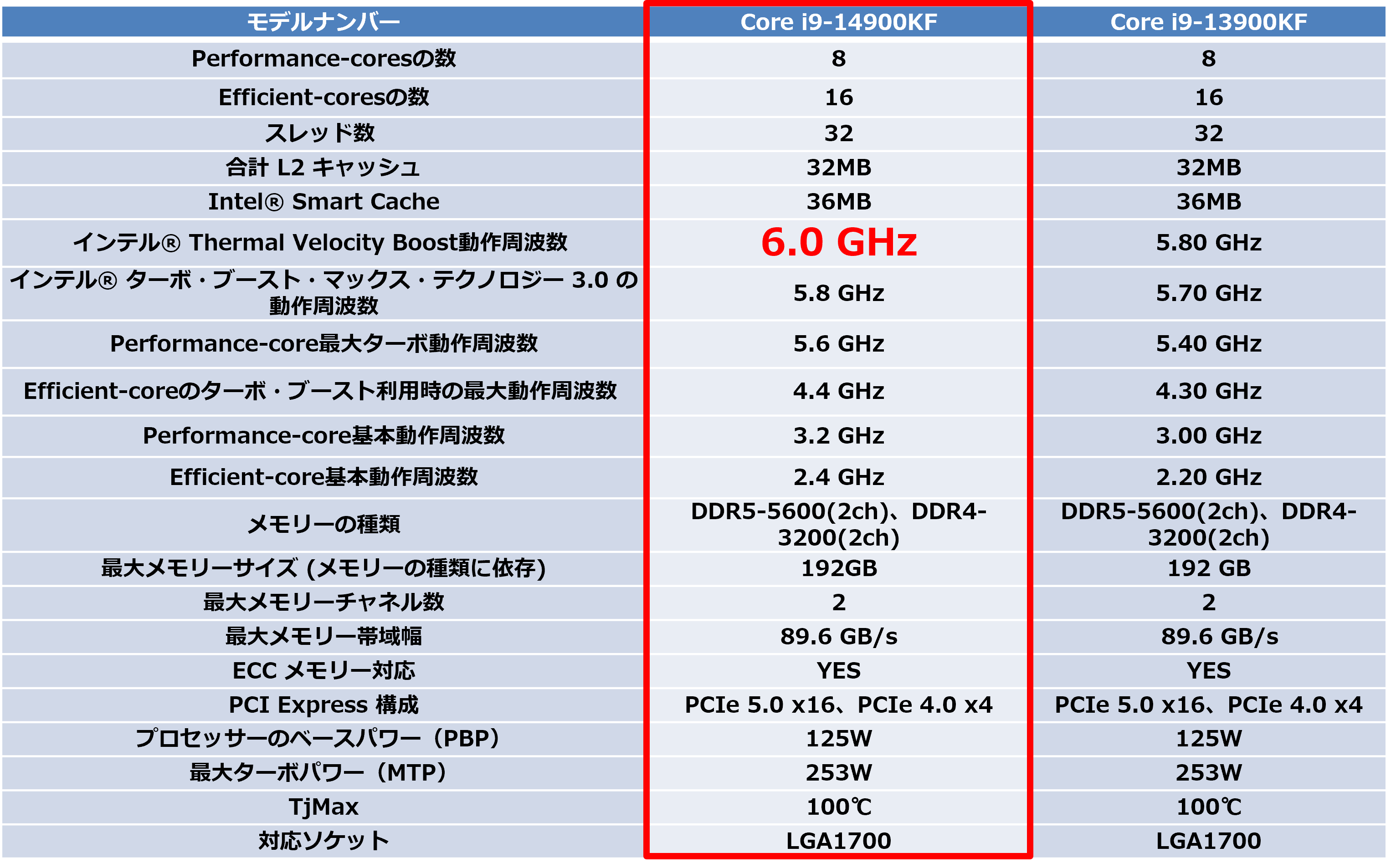 インテル 14世代Coreプロセッサ搭載製品 | 製品ソリューション
