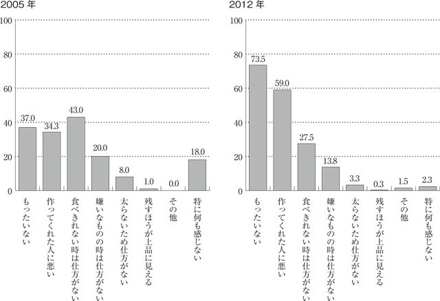 入試問題・傾向と対策 | 中学入試情報 | 中学・高等学校｜聖ヨゼフ学園