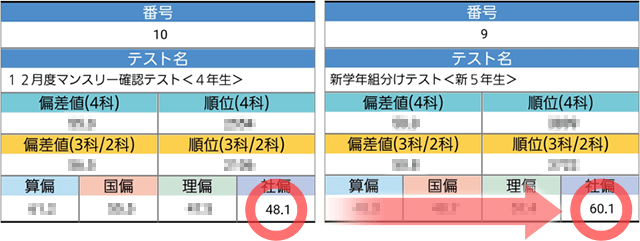 SAPIX（サピックス）生にピッタリの社会教材｜中学受験 社会専門の