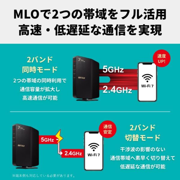 Wi-Fi 7対応！バッファロー最新ルーターがもたらす新時代到来