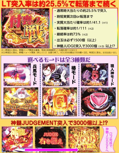 eフィーバーもののがたり（ジェイビー／SANKYO）｜パチンコ機種情報