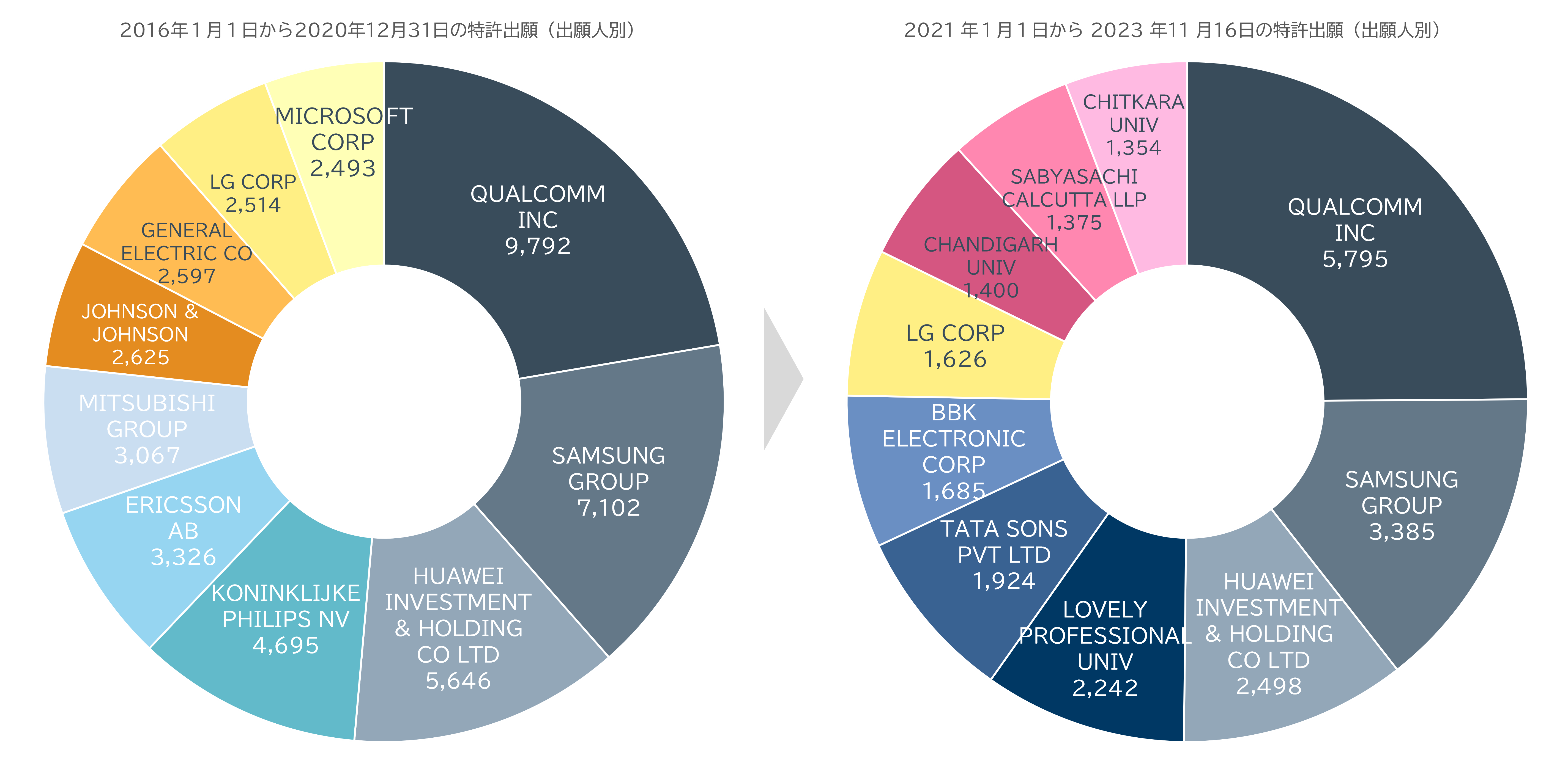 海外知財関連情報】インドにおける知的財産に関連する近年 ｜パソナ