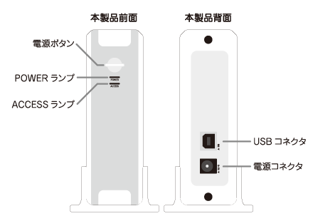 外付けハードディスク｜USB2.0接続 3.5インチシリアルATA対応 外付け