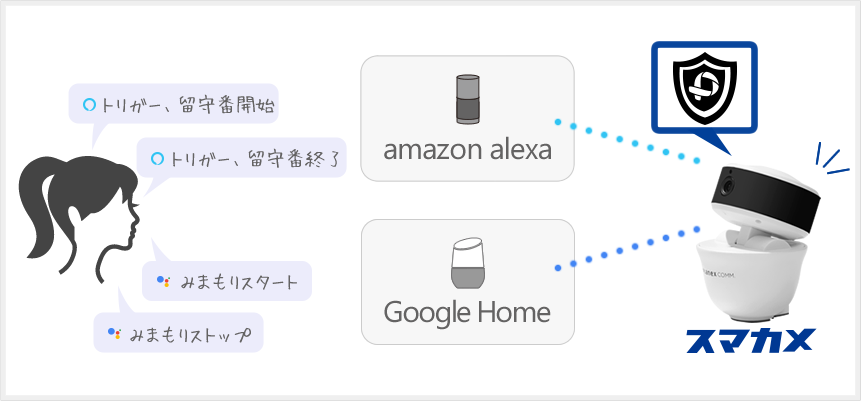 スマカメ パンチルト｜PLANEX