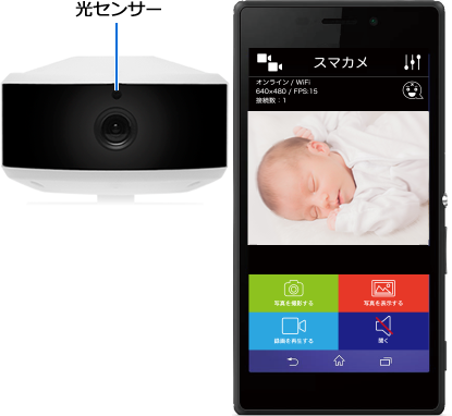 スマカメ パンチルト｜PLANEX