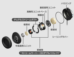 JVC新ヘッドホン・HA-SZ2000/SZ1000レビュー － 独自構造「ライブ