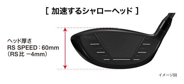 RS SPEED ドライバー | ドライバー | プロギア（PRGR）オフィシャルサイト