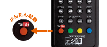 PAV-MP2YTHR | オーディオ・映像関連 | 販売終了製品一覧 | デジタル