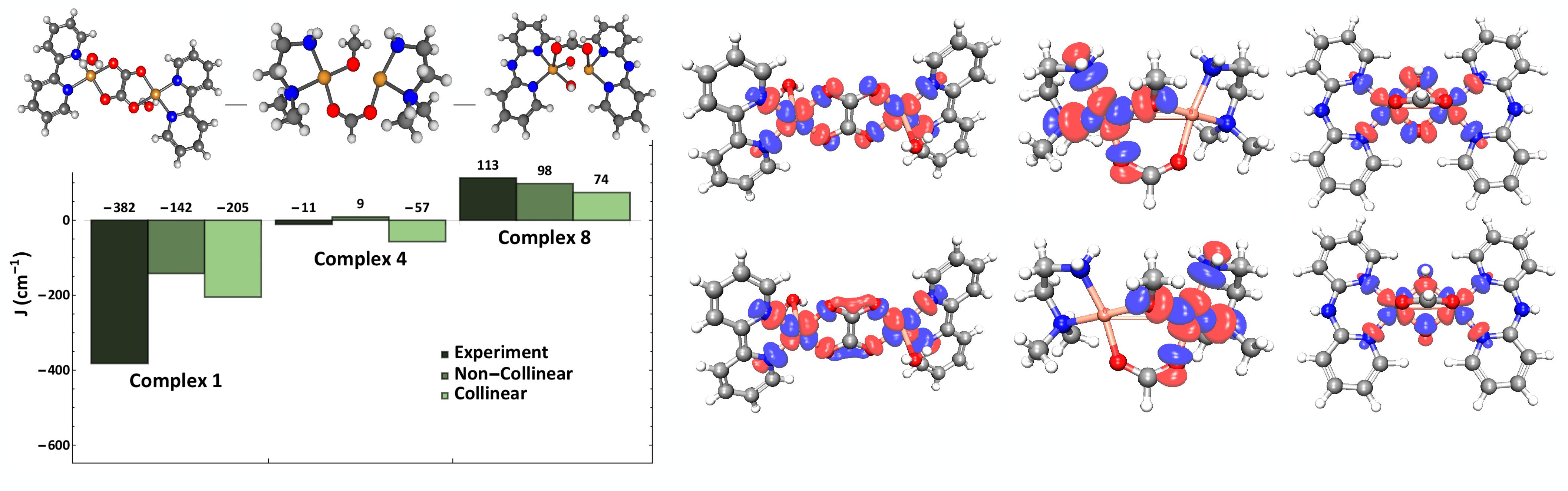 Electron Correlation | Q-Chem
