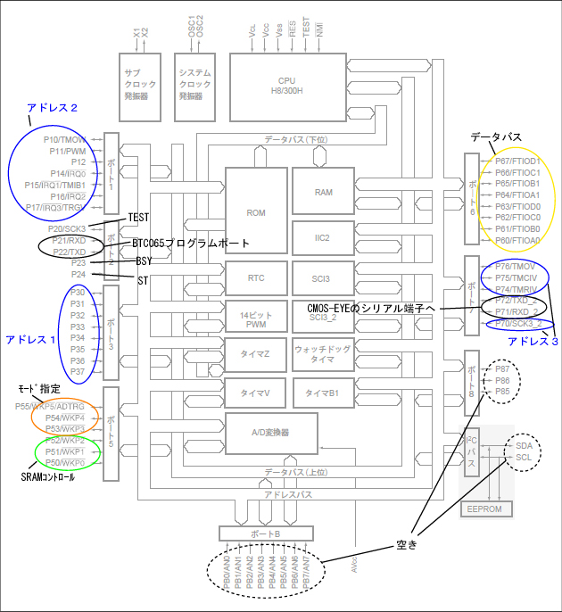 浅草ギ研 H8/3687FとCMOS-EYEのバス接続及びシリアル接続