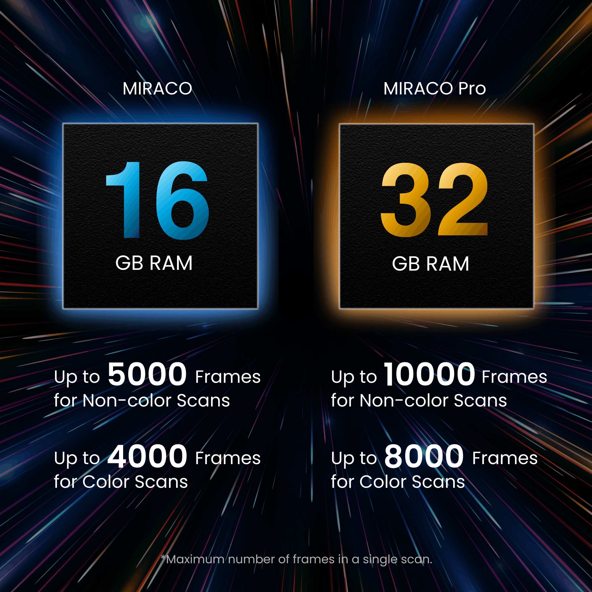 Revopoint MIRACO: Standalone 3D Scanner