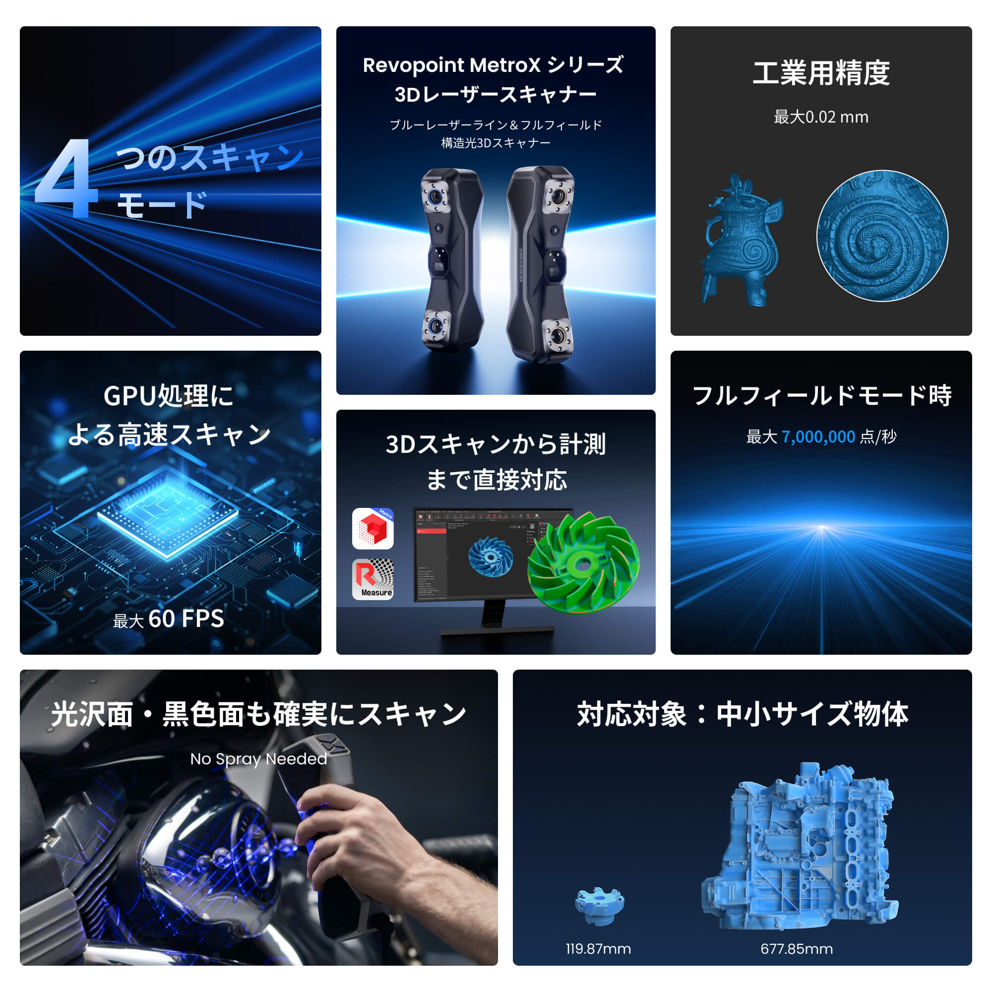 Revopoint MetroX & MetroX Pro：プロフェッショナル3Dレーザースキャナー