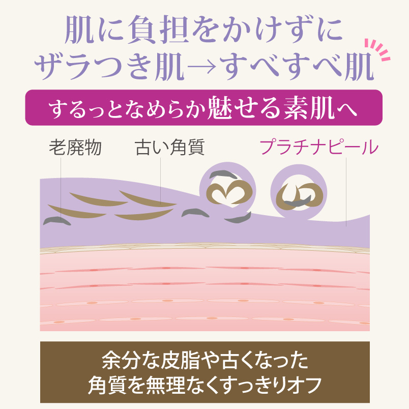 ドクターリセラ (Aqua Venus)公式オンラインショップ / 製品詳細