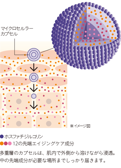 Re:CODE（リコード）公式サイト ワクチナイザーX