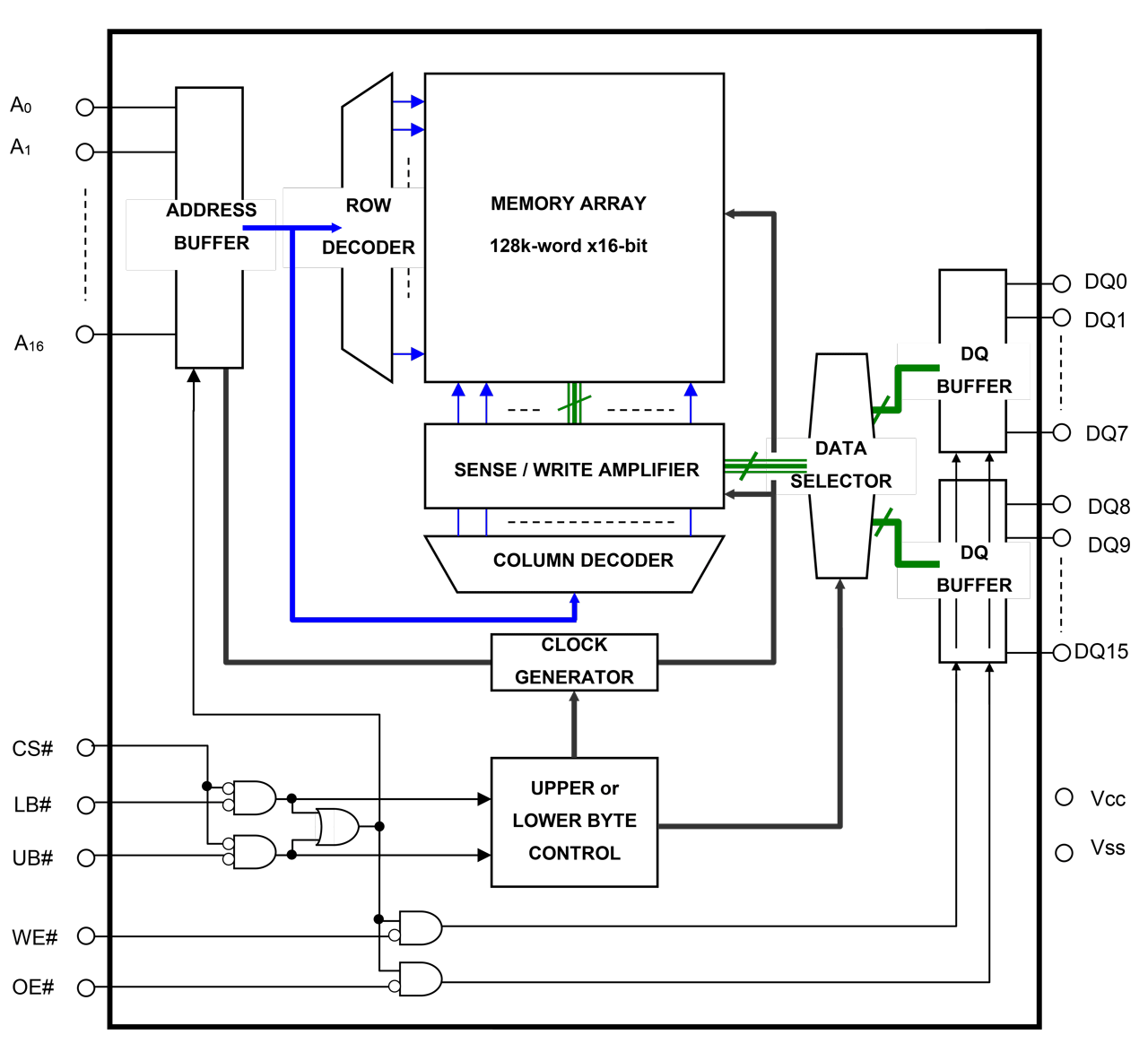 R1LV0216BSB - 2Mb 低消費電力SRAM (128k word x 16bit) | Renesas