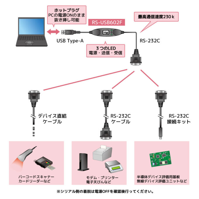 USBシリアルコンバーター RS-USB602F｜ラトックシステム公式サイト