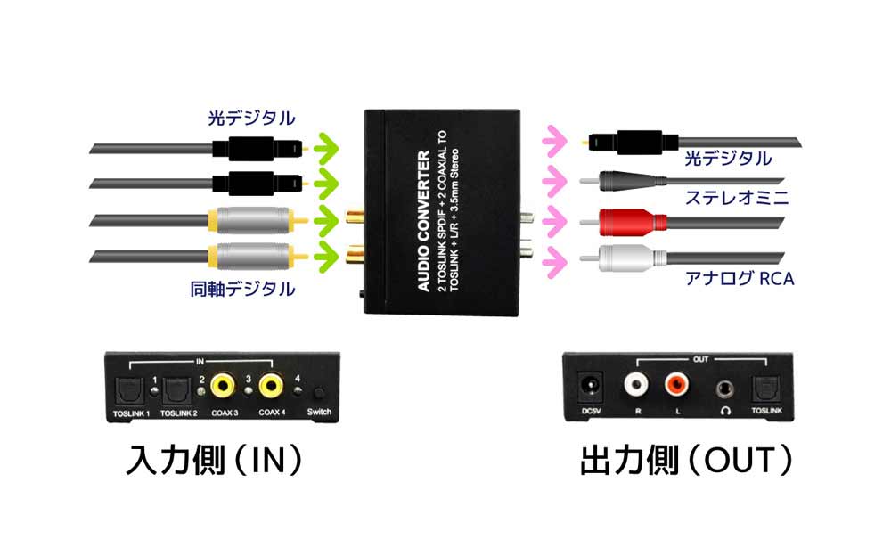 4入力3出力 オーディオコンバーター RP-ASW43｜ラトックシステム公式サイト