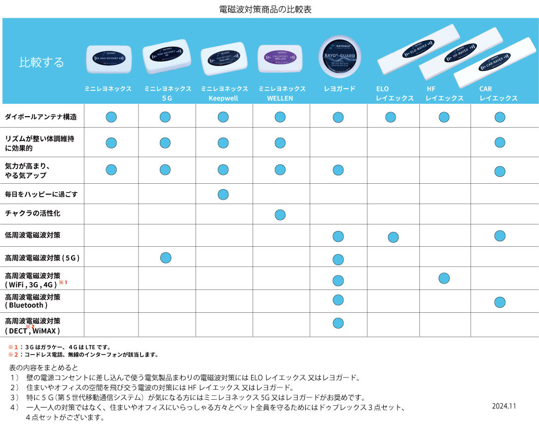 ELOレイエックス 商品詳細｜ベレンクラフト株式会社｜レヨネックス社製