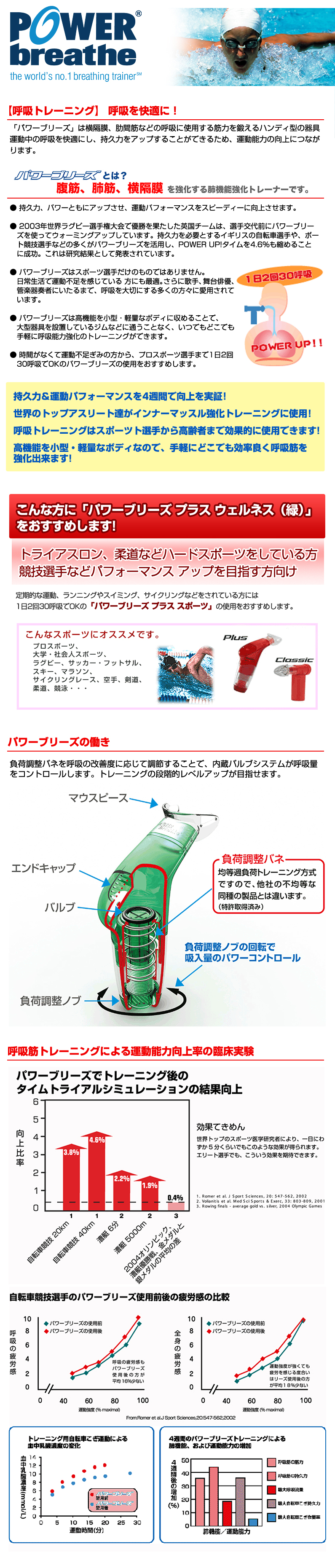 楽天市場】【2年保証付】POWERbreathe パワーブリーズ プラス 超重負荷