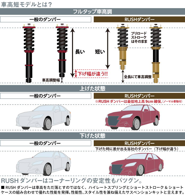 楽天市場】RUSH 車高調 マーチ K12 AK12 BK12 YK12 前期 後期 車高短