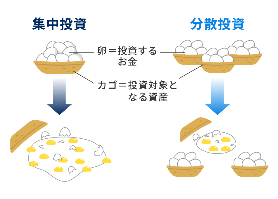 分散投資ってなに？①～リスクを抑える3つの要点～ | ロボアドバイザー