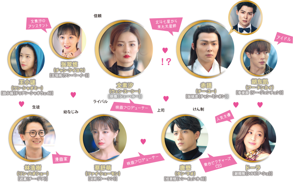 恋する星の王子様』ドラマ公式サイト｜ポニーキャニオン