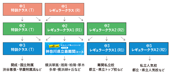 神奈川で難関高校を目指すなら早稲アカ | 高校受験の進学塾・学習塾