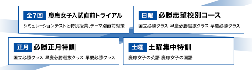 慶應女子 直前期対策講座 | オプションコース・講座 | 高校受験の進学