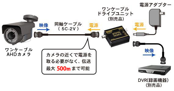 500万画素AHDワンケーブルシリーズ 屋内用 赤外線ドームカメラ WTW