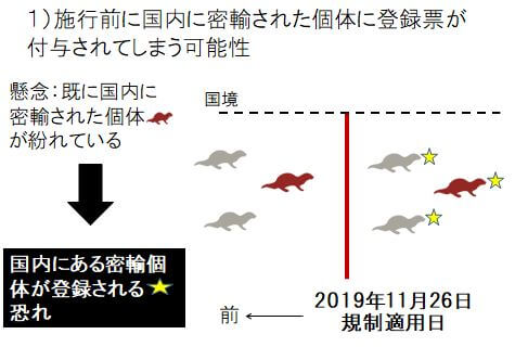 種の保存法」における「国際希少野生動植物種」の登録制度の課題 ｜WWF