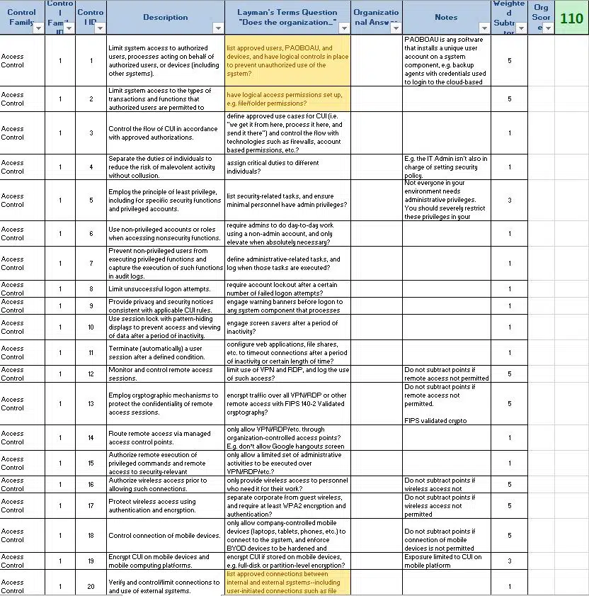 Free Tools - Resources for your cybersecurity compliance journey