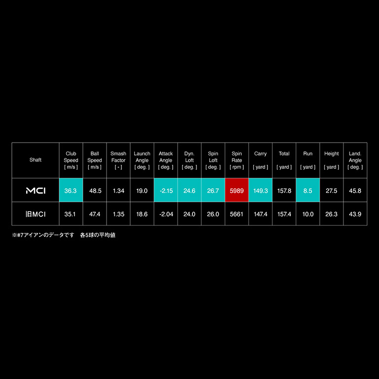 Fujikura New MCI Iron Shaft Set