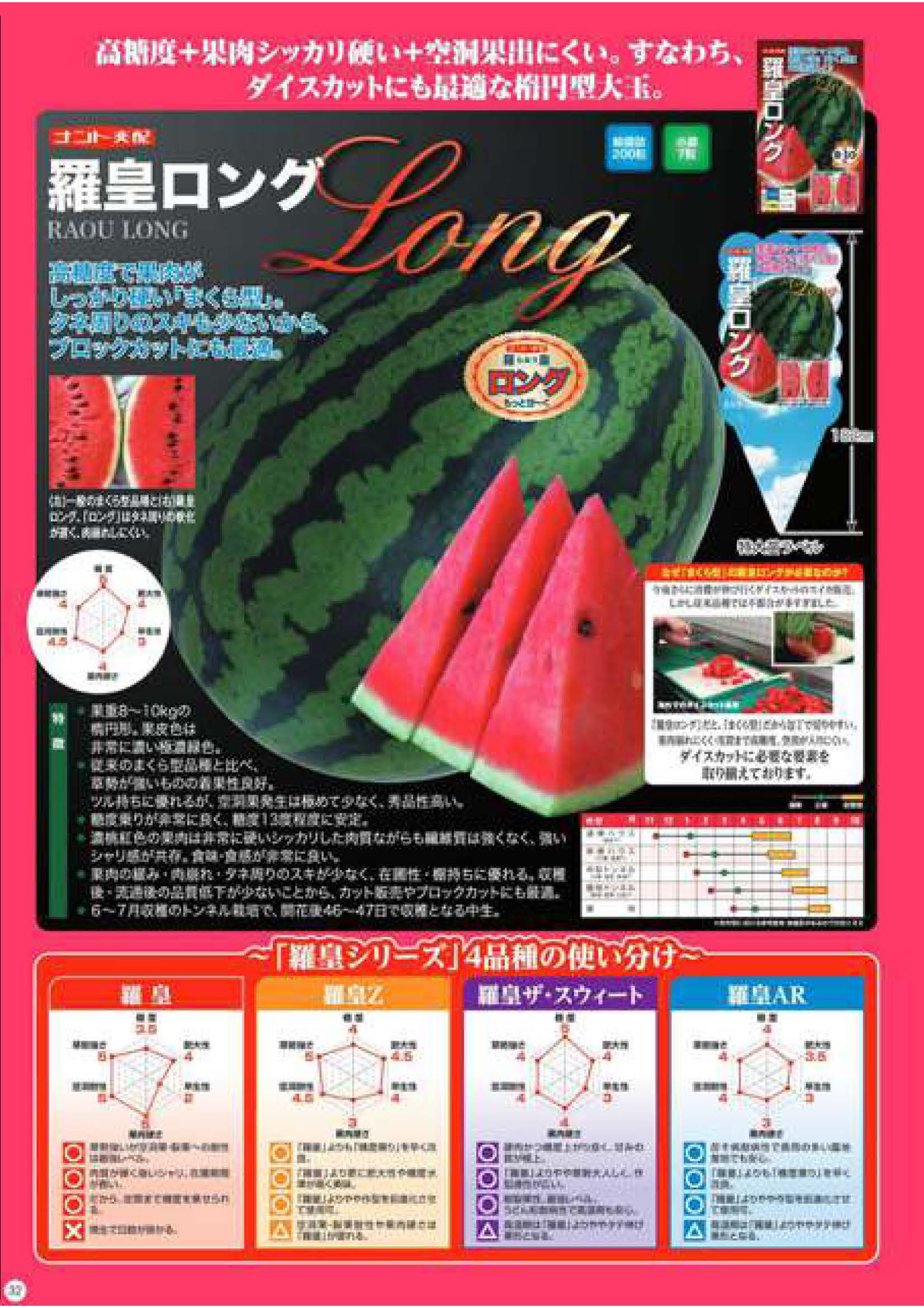 今年おすすめのスイカ品種のご紹介｜トヨタネブログ「クロロフィル通信