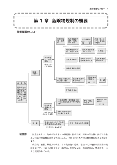 消防・防災／危険物施設基準の早わかり（1）】東京法令出版