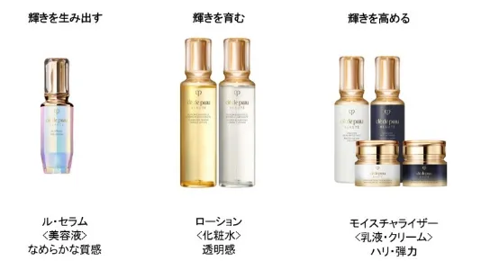 Clé de Peau Beauté(クレ・ド・ポー ボーテ)〉先端の皮ふ科学研究の