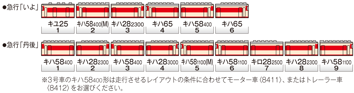 国鉄ディーゼルカー キハ65形｜製品情報｜製品検索｜鉄道模型