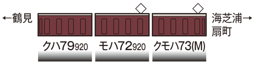 国鉄 72・73形通勤電車（鶴見線・全金車編成）セット｜製品情報｜製品